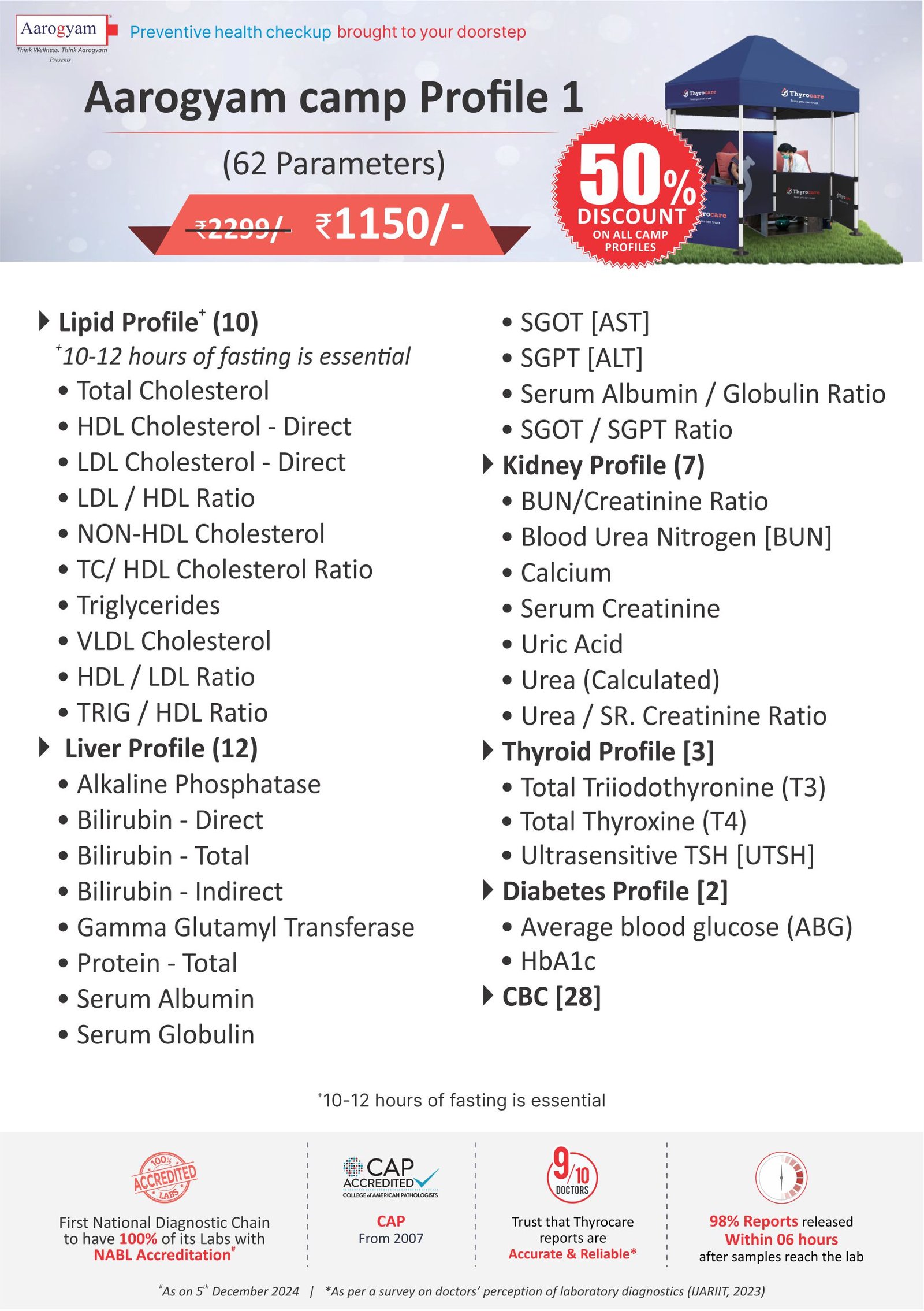 AAROGYAM CAMP PROFILE 1