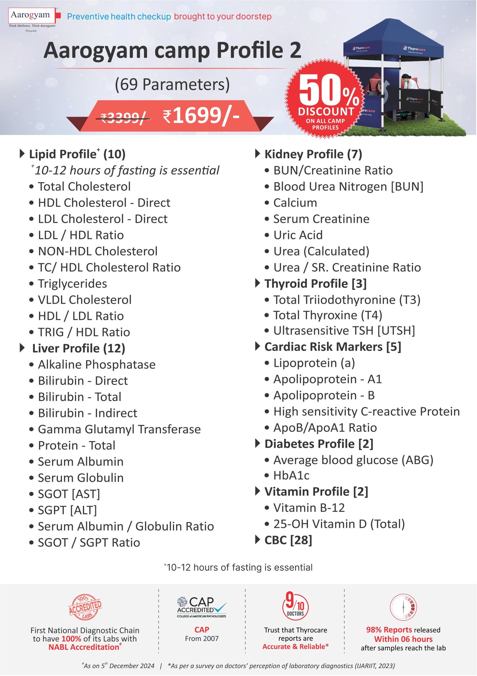 AAROGYAM CAMP PROFILE 2