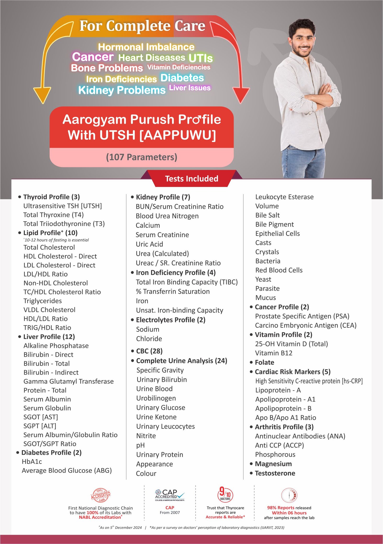 AAROGYAM PURUSH PROFILE WITH UTSH